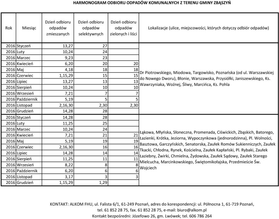 Marzec 10,24 24 2016 Kwiecień 7,21 21 21 2016 Maj 5,19 19 19 2016 Czerwiec 2,16,30 16 16 2016 Lipiec 14,28 14 14 2016 Sierpień 11,25 11 11 2016 Wrzesień 8,22 8 8 2016 Październik 6,20 6 6 2016