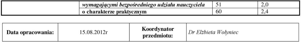 charakterze praktycznym 60 2,4