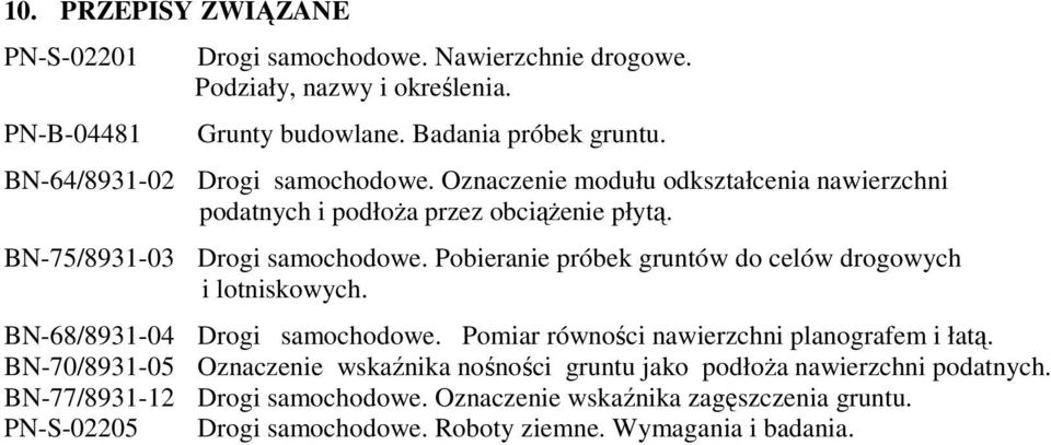 Pobieranie próbek gruntów do celów drogowych i lotniskowych. BN-68/8931-04 Drogi samochodowe. Pomiar równości nawierzchni planografem i łatą.