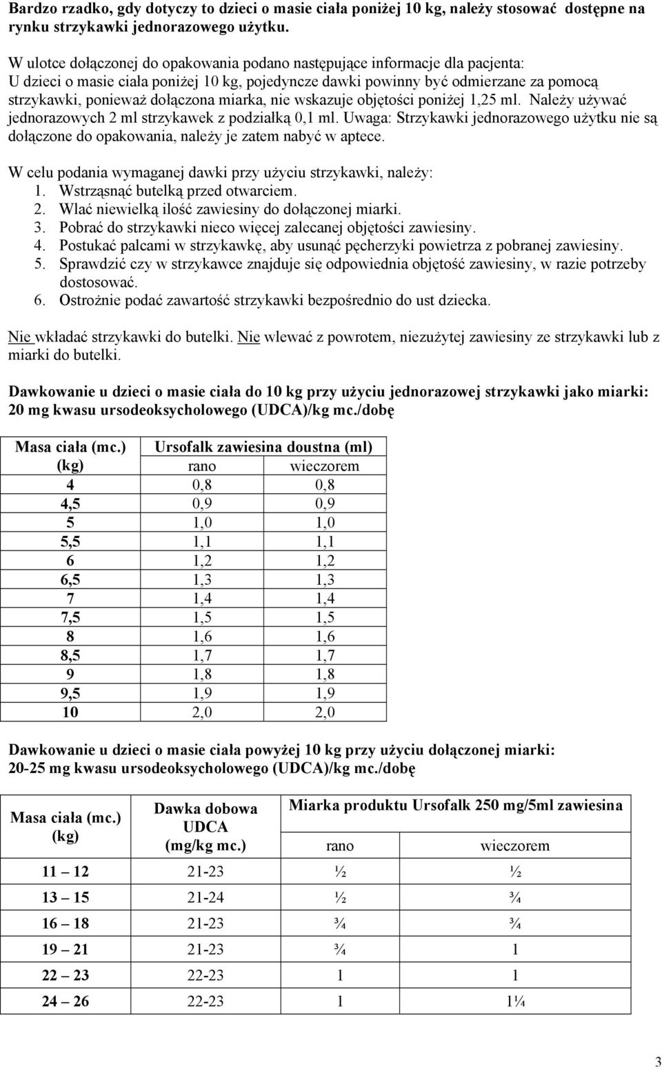 miarka, nie wskazuje objętości poniżej 1,25 ml. Należy używać jednorazowych 2 ml strzykawek z podziałką 0,1 ml.