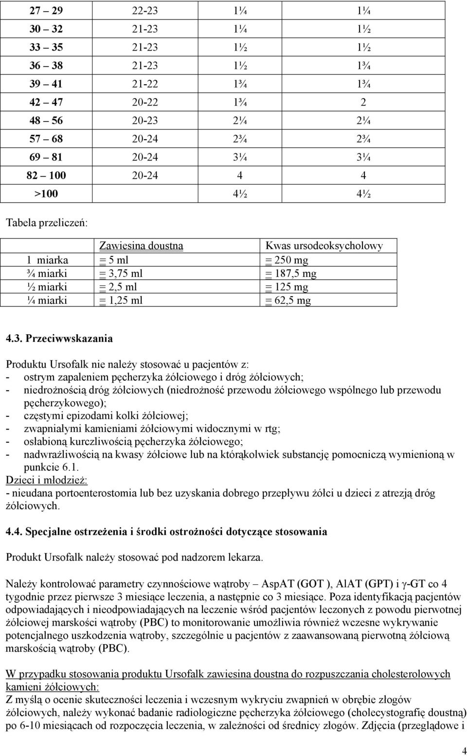 75 ml = 187,5 mg ½ miarki = 2,5 ml = 125 mg ¼ miarki = 1,25 ml = 62,5 mg 4.3.