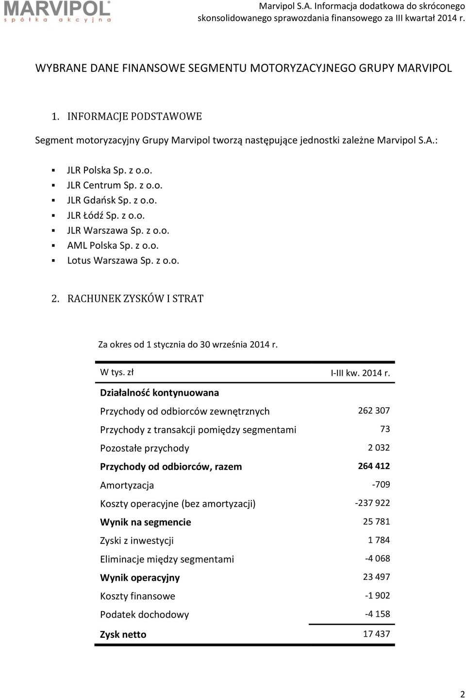 zł I-III kw. 2014 r.