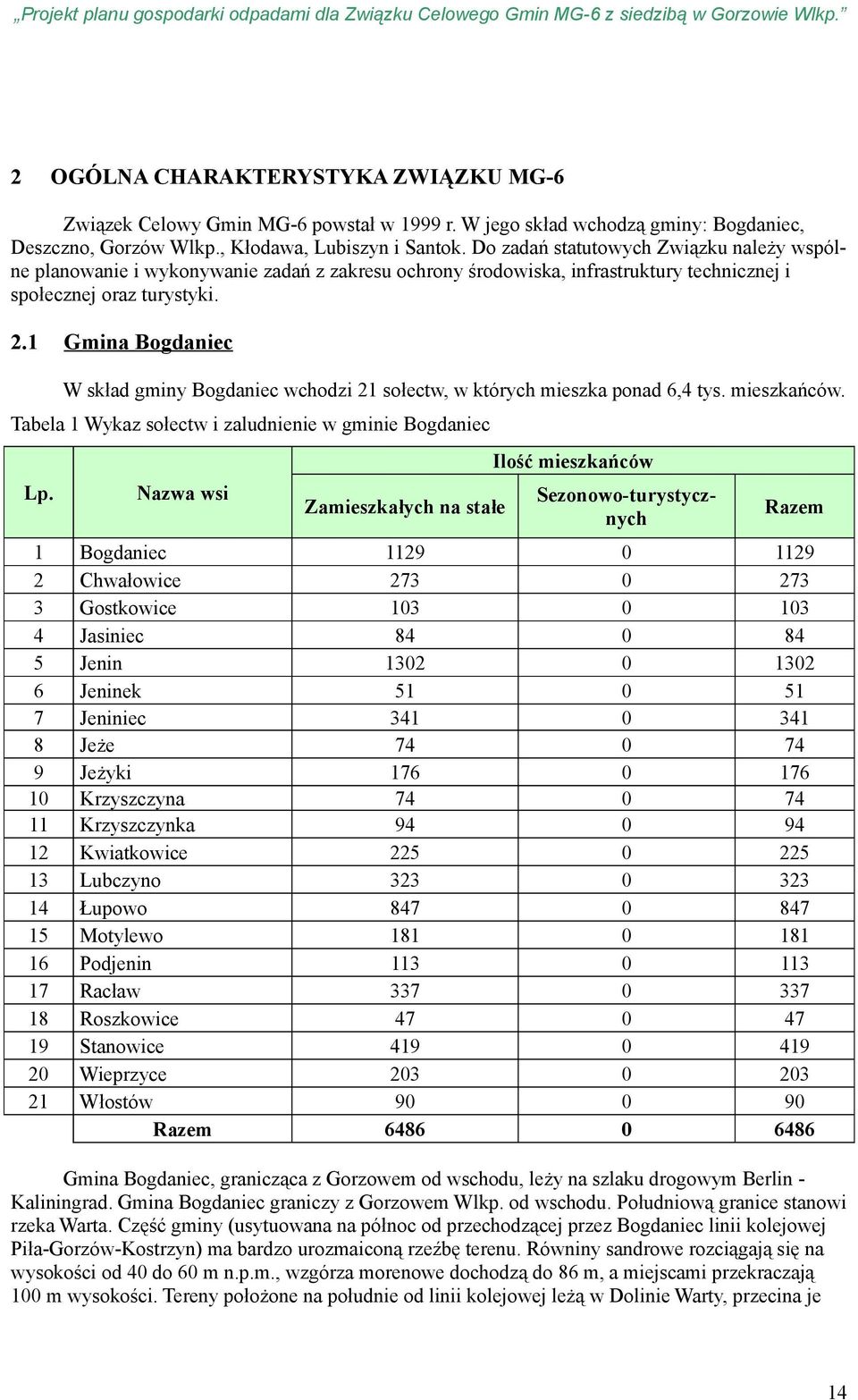 1 Gmina Bogdaniec W skład gminy Bogdaniec wchodzi 21 sołectw, w których mieszka ponad 6,4 tys. mieszkańców. Tabela 1 Wykaz sołectw i zaludnienie w gminie Bogdaniec Lp.