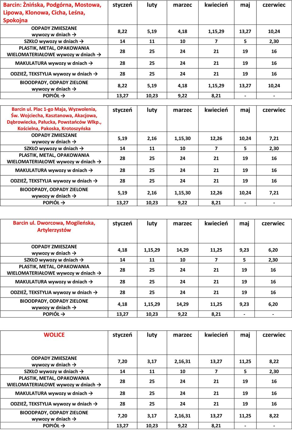 , Kościelna, Pakoska, Krotoszyńska SZKŁO 14 11 10 7 5 2,30 WIELOMATERIAŁOWE MAKULATURA ODZIEŻ, TEKSTYLIA Barcin ul.