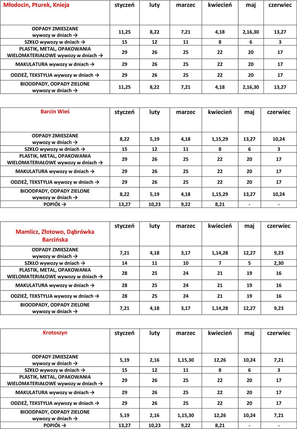 7,21 4,18 3,17 1,14,28 12,27 9,23 SZKŁO 14 11 10 7 5 2,30 WIELOMATERIAŁOWE MAKULATURA ODZIEŻ, TEKSTYLIA