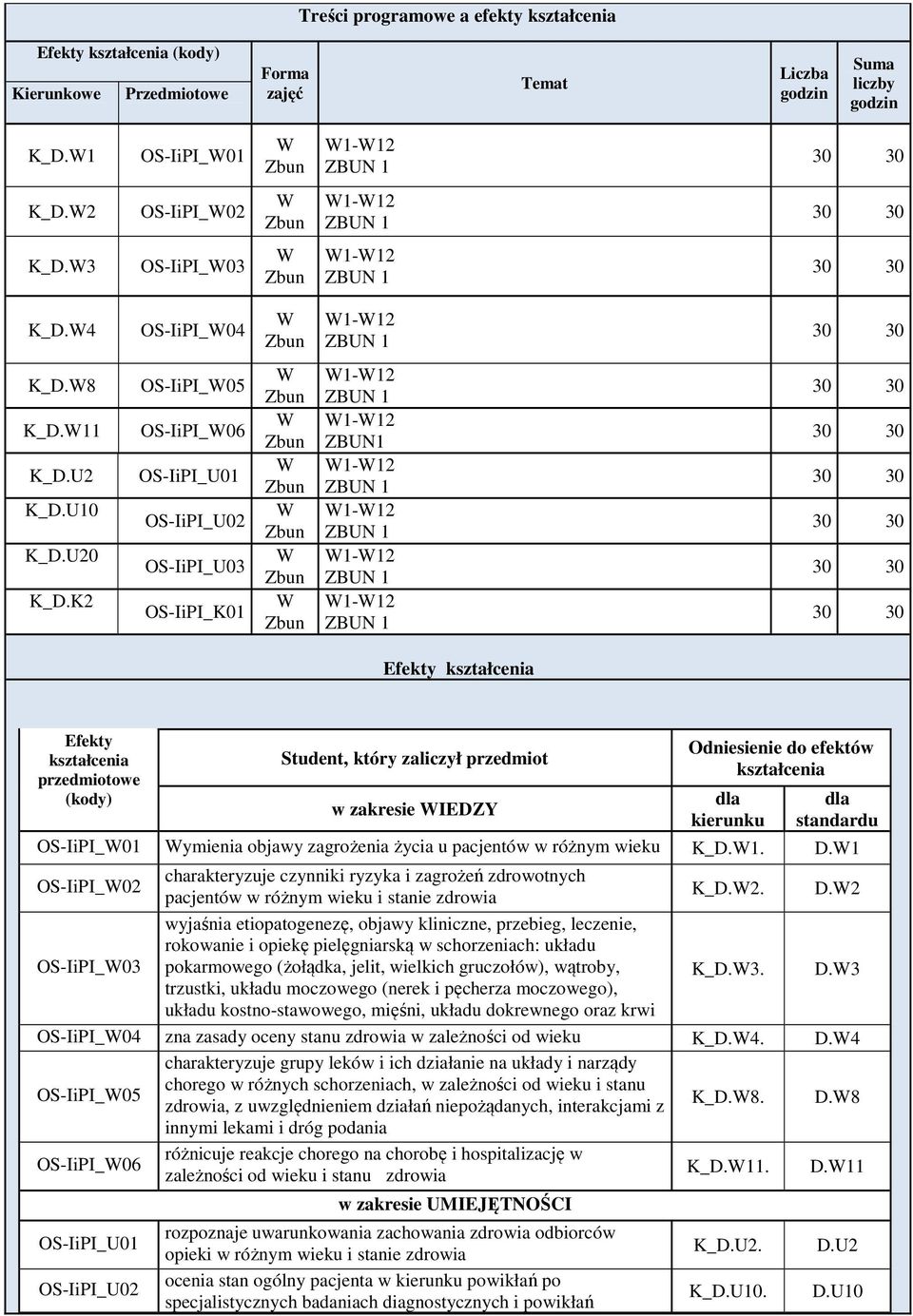 K OS-IiPI_05 OS-IiPI_06 OS-IiPI_U01 OS-IiPI_U0 OS-IiPI_U03 OS-IiPI_K01 ZBUN1 Efekty Efekty przedmiotowe (kody), który zaliczył przedmiot w zakresie IEDZY Odniesienie do efektów dla kierunku dla