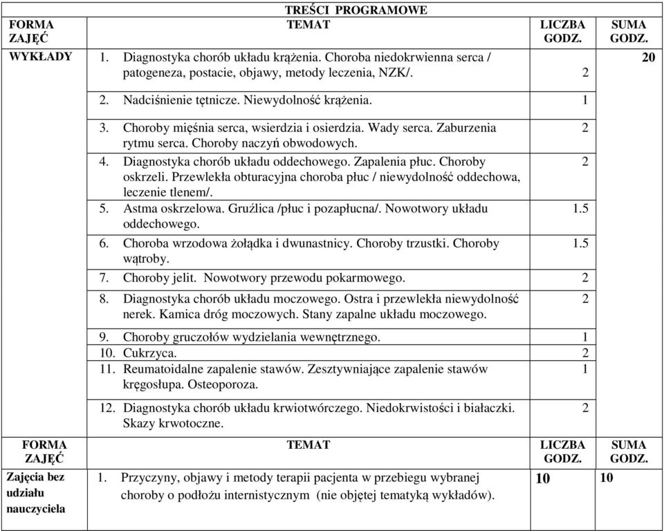 Choroby naczyń obwodowych. 4. Diagnostyka chorób układu oddechowego. Zapalenia płuc. Choroby oskrzeli. Przewlekła obturacyjna choroba płuc / niewydolność oddechowa, leczenie tlenem/. 5.