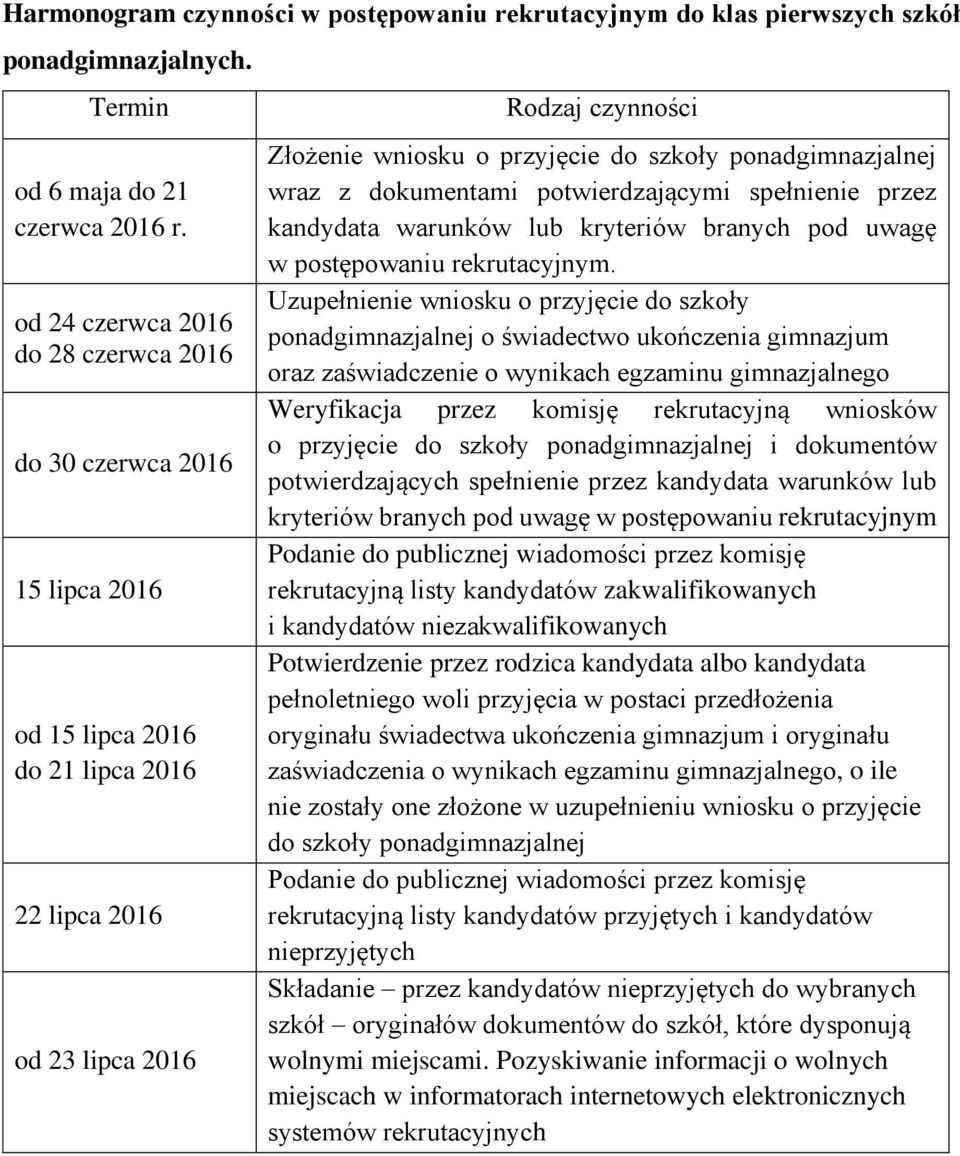 ponadgimnazjalnej wraz z dokumentami potwierdzającymi spełnienie przez kandydata warunków lub kryteriów branych pod uwagę w postępowaniu rekrutacyjnym.