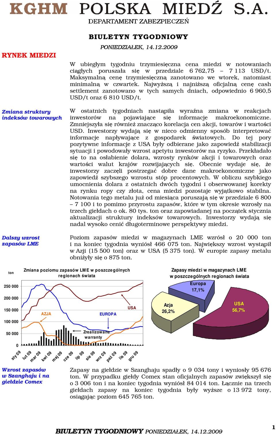 Maksymalną cenę trzymiesięczną zanotowano we wtorek, natomiast minimalną w czwartek.