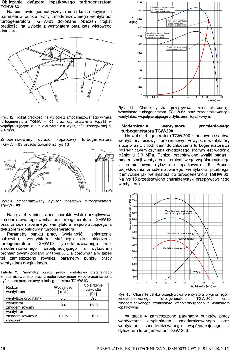 Charakterystyka zmodernizowanego bez dyfuzora łopatkowego 1500 1250 Punkt pracy zmodernizowanego 1000 750 500 250 0 0,6 0,8 1 2 4 6 8 10 20 V[m 3 /s] Rys.