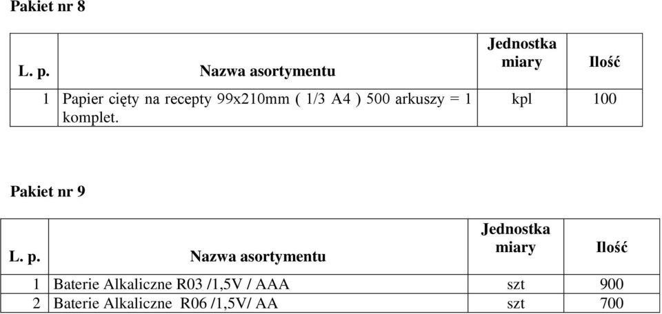 kpl 100 Pakiet nr 9 1 Baterie Alkaliczne R03