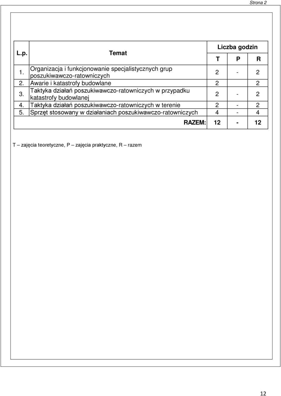 Awarie i katastrofy budowlane 2 2 3.