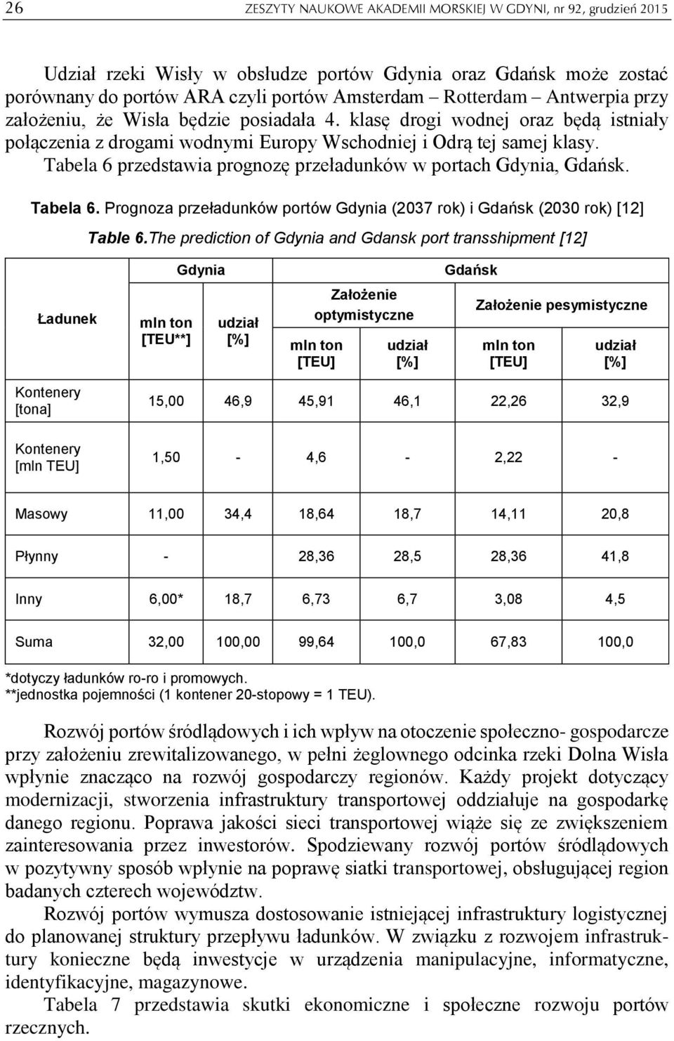 Tabela 6 przedstawia prognozę przeładunków w portach Gdynia, Gdańsk. Tabela 6. Prognoza przeładunków portów Gdynia (2037 rok) i Gdańsk (2030 rok) [12] Table 6.