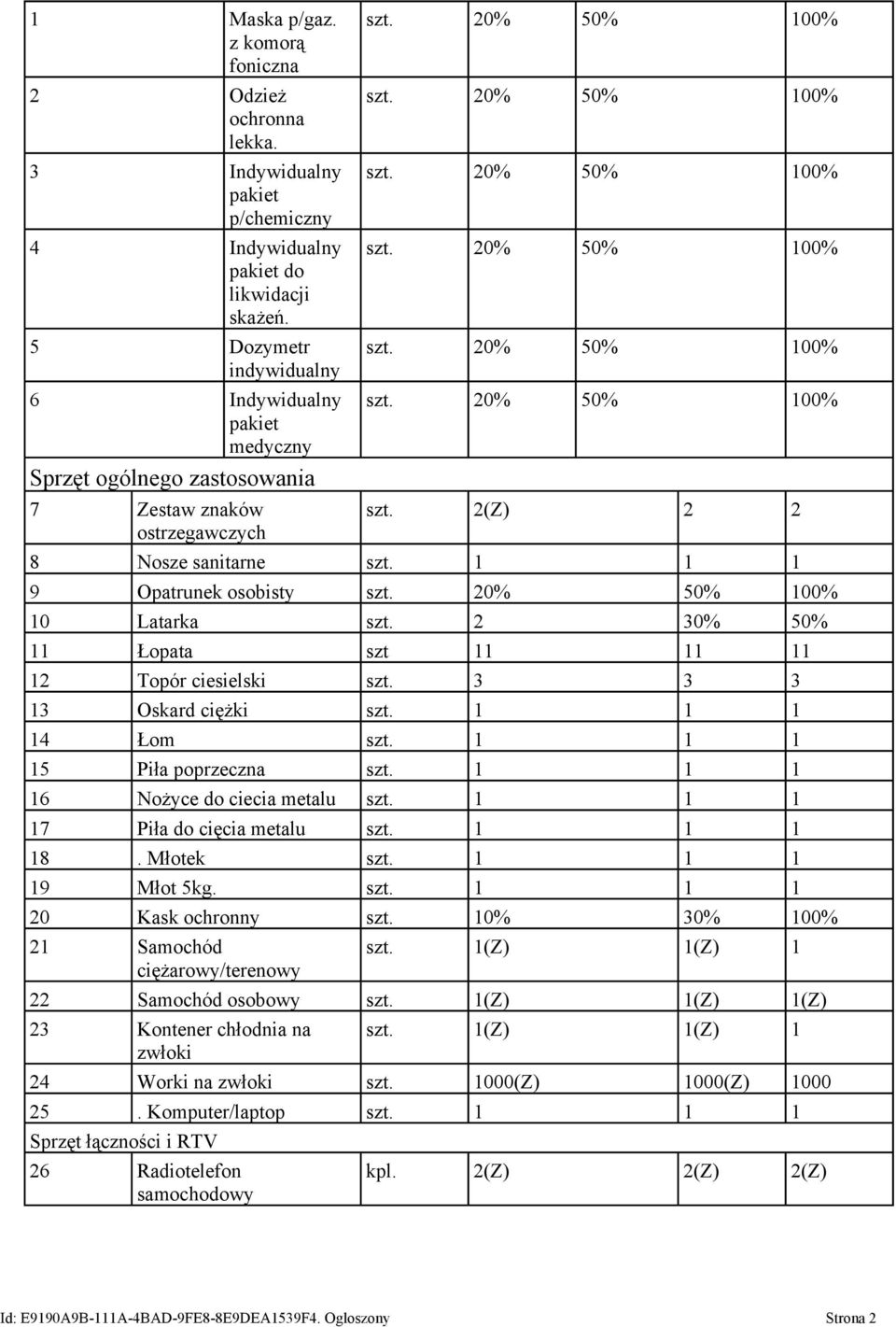 2 30% 50% 11 Łopata szt 11 11 11 12 Topór ciesielski szt. 3 3 3 13 Oskard ciężki 14 Łom 15 Piła poprzeczna 16 Nożyce do ciecia metalu 17 Piła do cięcia metalu 18. Młotek 19 Młot 5kg.