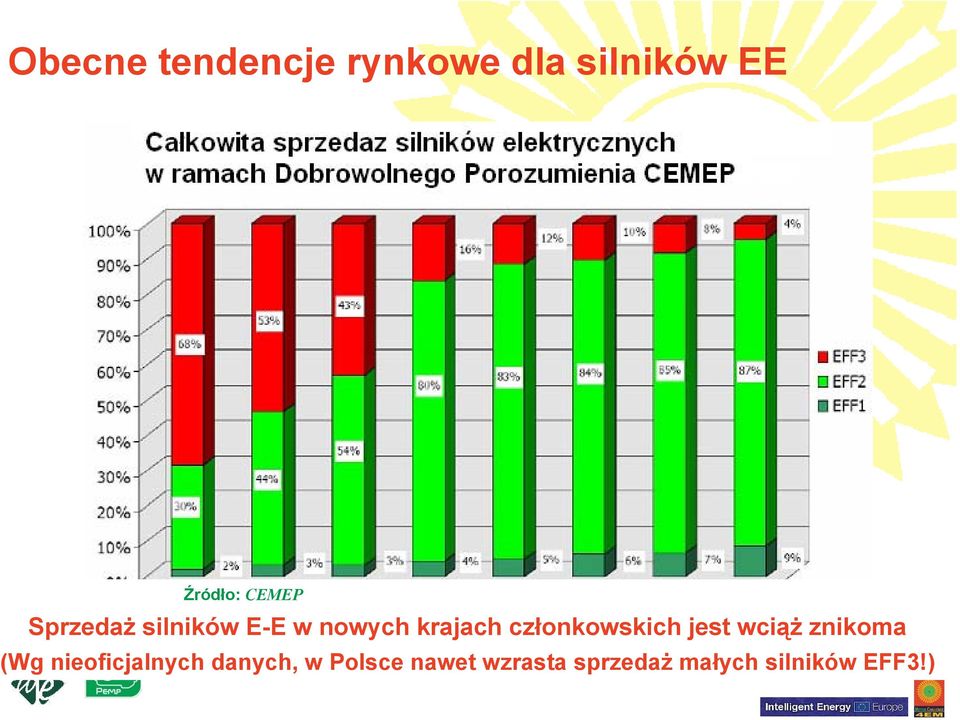 członkowskich jest wciąż znikoma (Wg nieoficjalnych