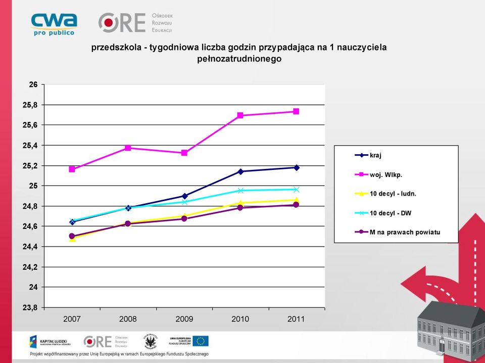 24,8 24,6 kraj woj. Wlkp. 10 decyl - ludn.