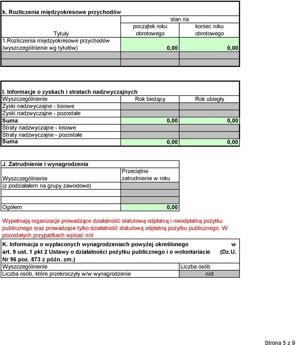 nadzwyczajne - pozostałe Suma 0,00 0,00 J.