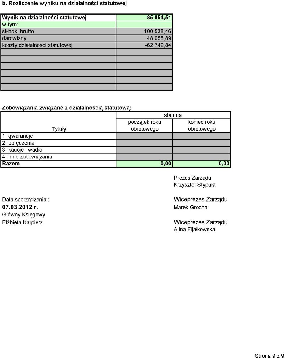 gwarancje 2. poręczenia 3. kaucje i wadia 4.