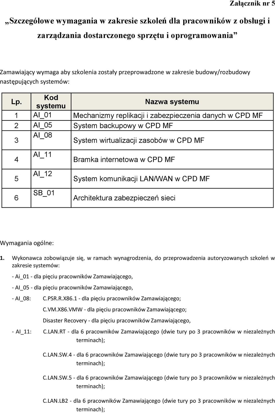 Kod systemu Nazwa systemu 1 AI_01 Mechanizmy replikacji i zabezpieczenia danych w CPD MF 2 AI_05 System backupowy w CPD MF 3 AI_08 System wirtualizacji zasobów w CPD MF 4 5 6 AI_11 AI_12 SB_01 Bramka