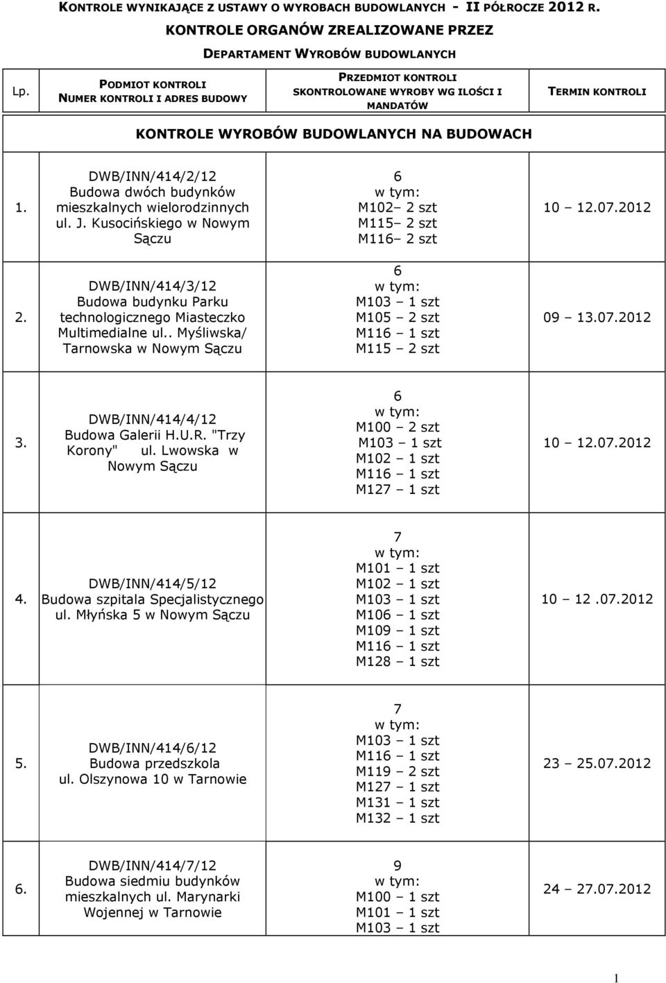 U.R. "Trzy Korony" ul. Lwowska w Nowym Sączu M100 2 szt M102 1 szt M11 1 szt M12 1 szt 10 12.0.2012 4. DWB/INN/414//12 Budowa szpitala Specjalistycznego ul.