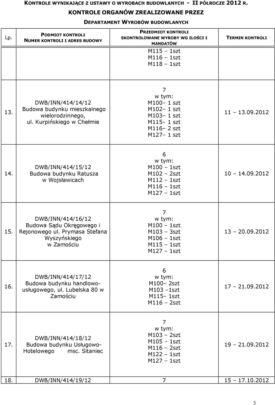 Prymasa Stefana Wyszyńskiego w Zamościu M103 3szt M10 1szt M12 1szt 13 20.09.2012 1. DWB/INN/414/1/12 Budowa budynku handlowousługowego, ul.