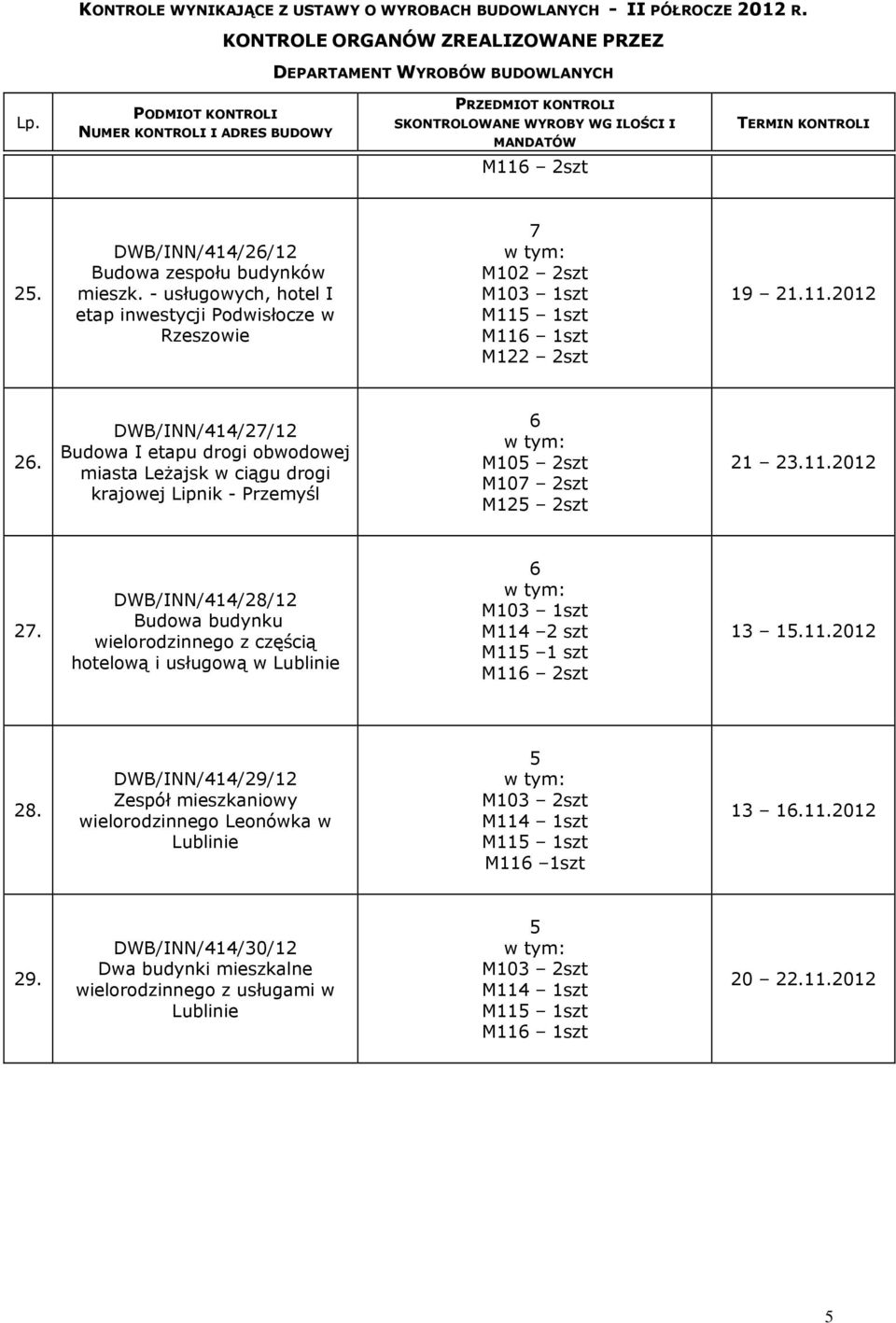 DWB/INN/414/28/12 Budowa budynku wielorodzinnego z częścią hotelową i usługową w Lublinie M114 2 szt M11 1 szt M11 2szt 13 1.11.2012 28.
