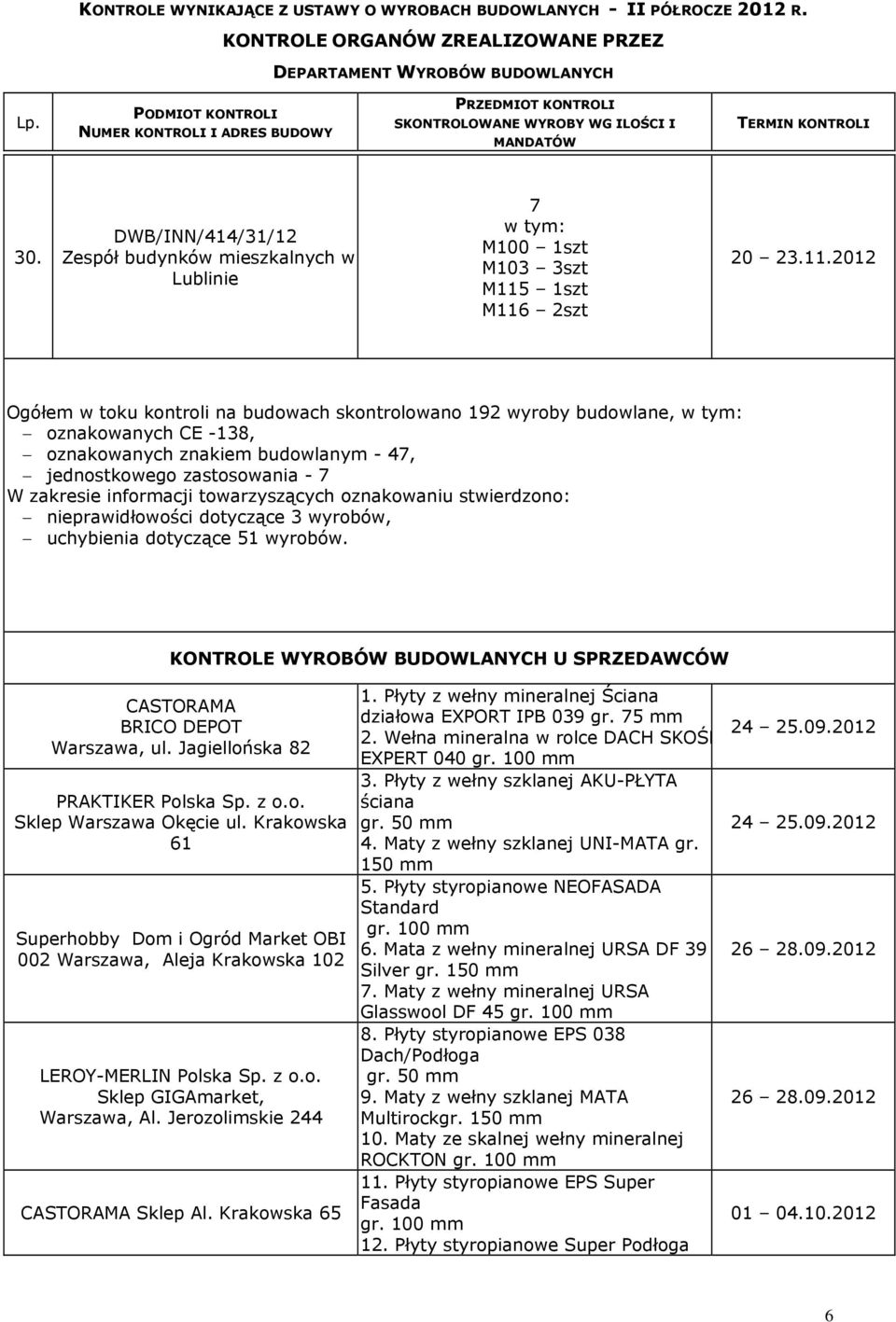 2012 Ogółem w toku kontroli na budowach skontrolowano 192 wyroby budowlane, oznakowanych CE -138, oznakowanych znakiem budowlanym - 4, jednostkowego zastosowania - W zakresie informacji