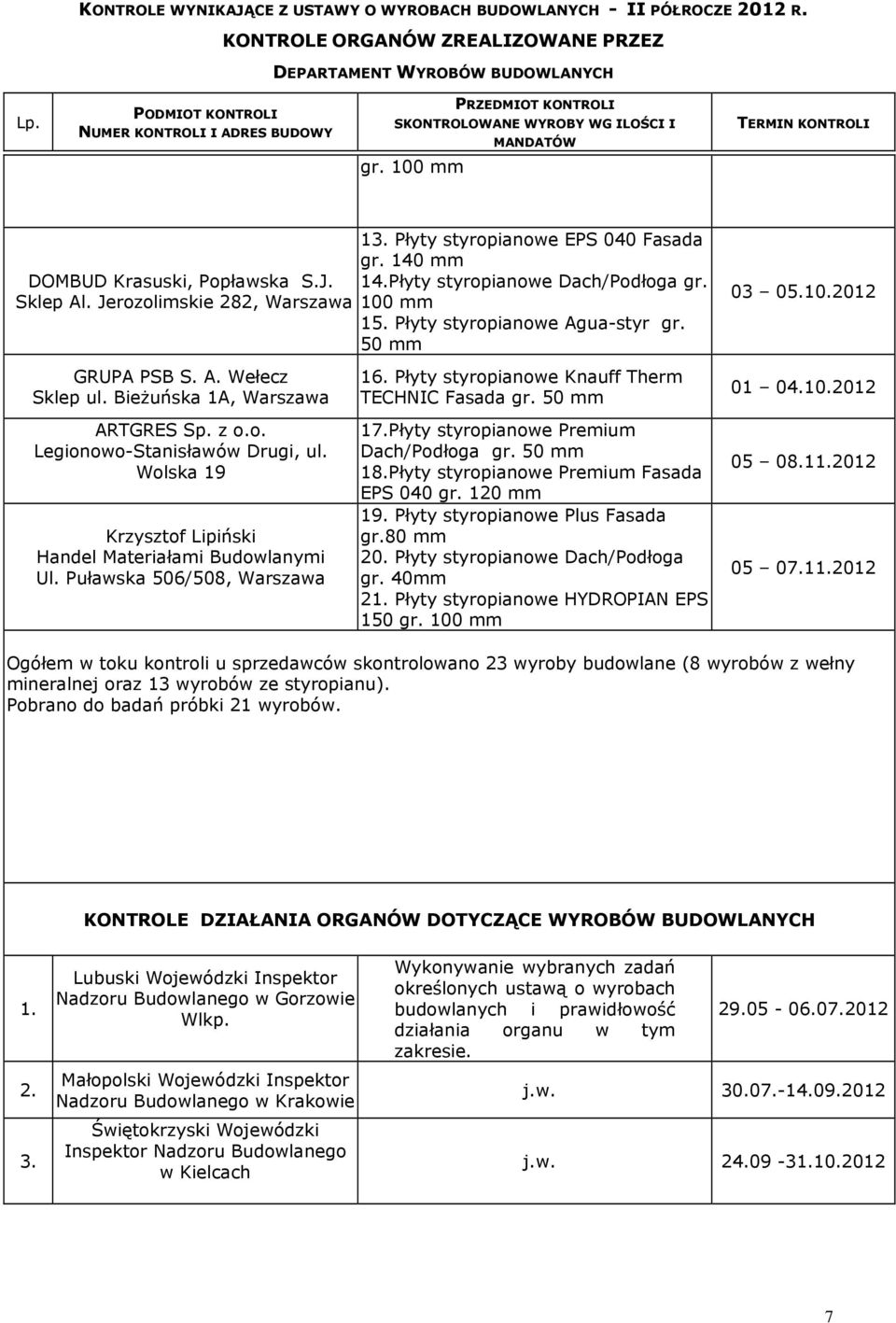 Wolska 19 Krzysztof Lipiński Handel Materiałami Budowlanymi Ul. Puławska 0/08, Warszawa 1. Płyty styropianowe Knauff Therm TECHNIC Fasada gr. 0 mm 1.Płyty styropianowe Premium Dach/Podłoga gr.