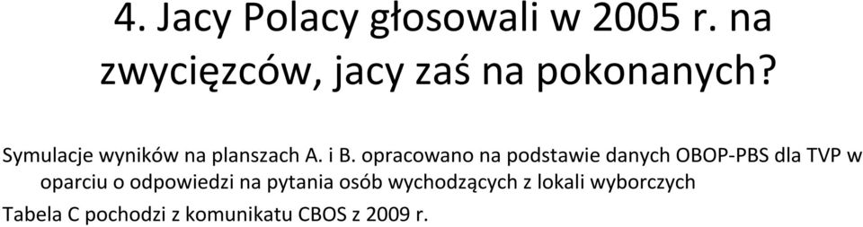 Symulacje wyników na planszach A. i B.