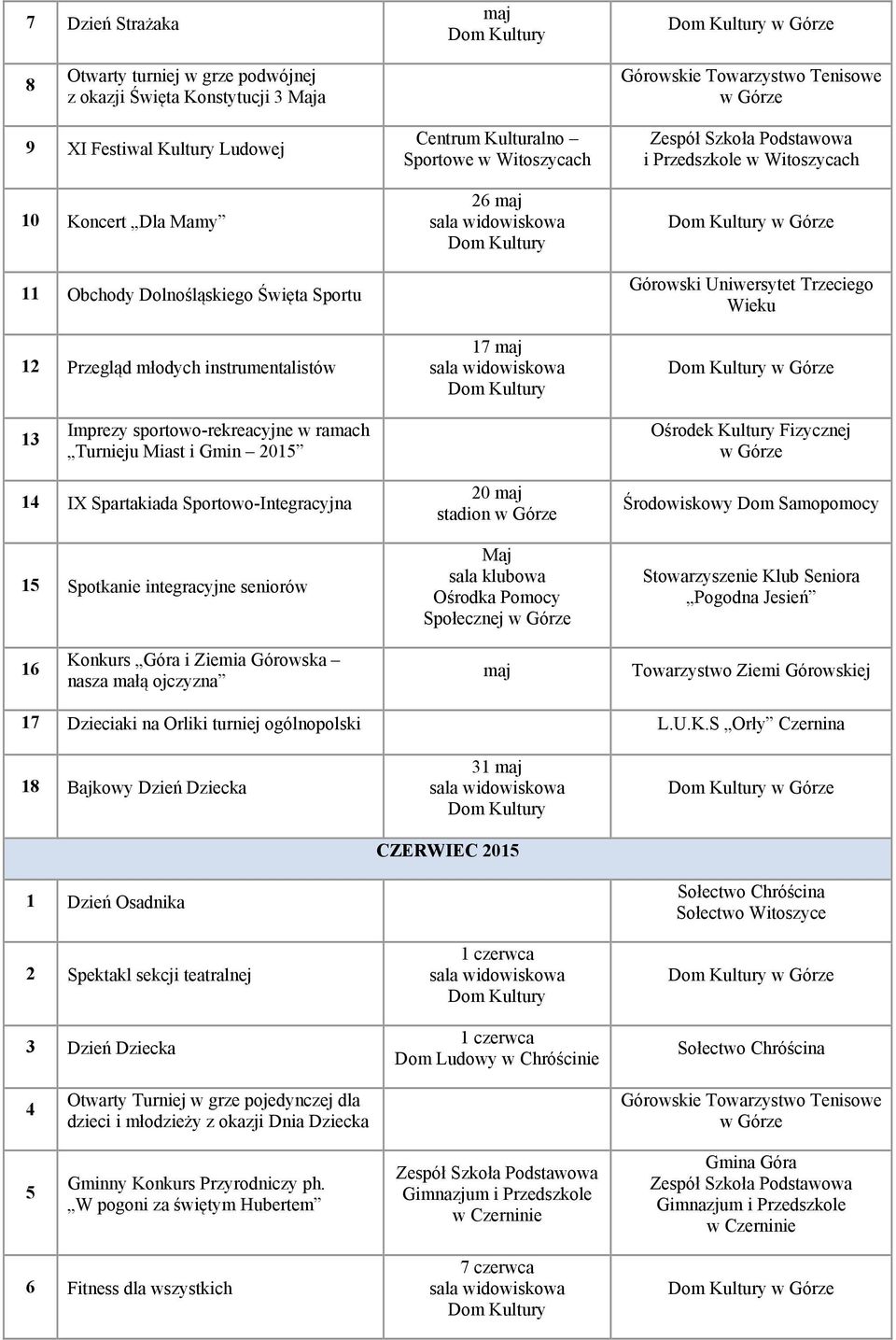 Gmin 2015 14 IX Spartakiada Sportowo-Integracyjna 15 Spotkanie integracyjne seniorów 20 maj stadion Maj Ośrodka Pomocy Społecznej Środowiskowy Dom Samopomocy 16 Konkurs Góra i Ziemia Górowska nasza