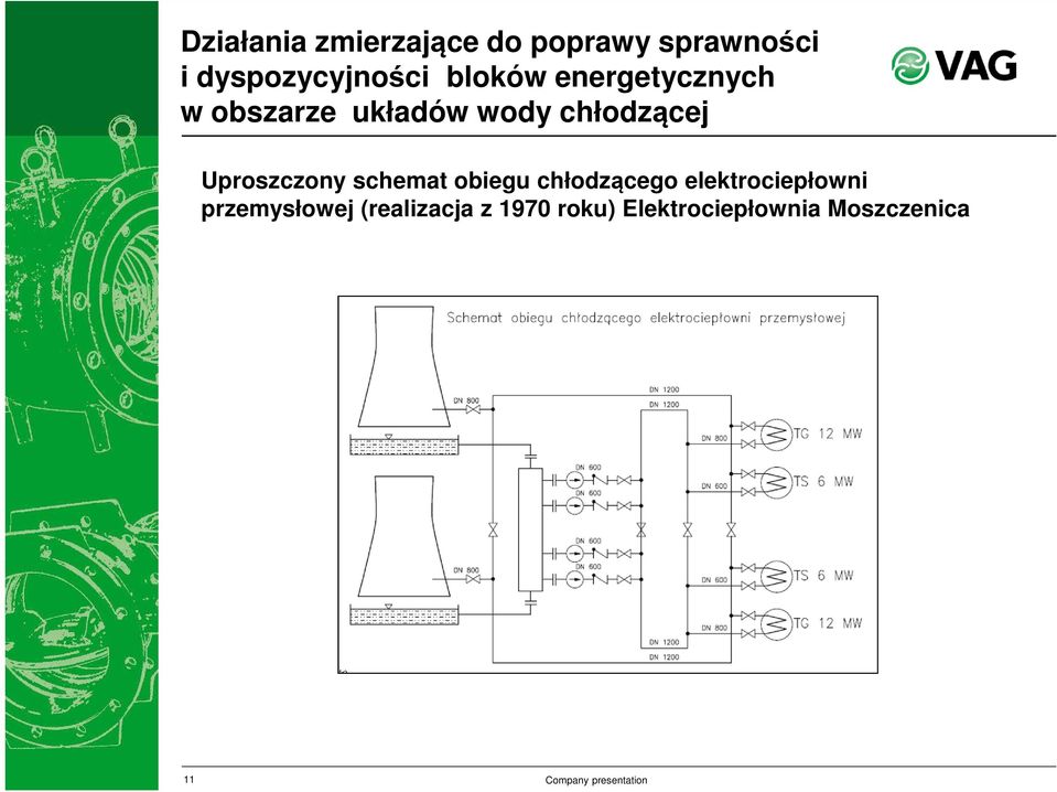 Uproszczony schemat obiegu chłodzącego elektrociepłowni