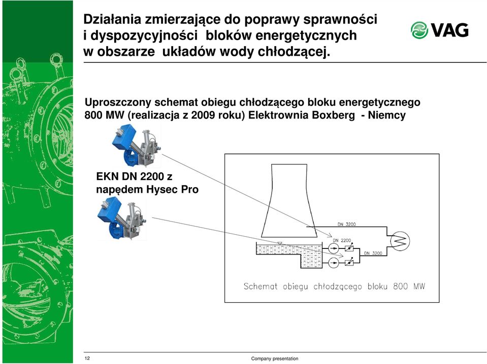 Uproszczony schemat obiegu chłodzącego bloku energetycznego 800 MW