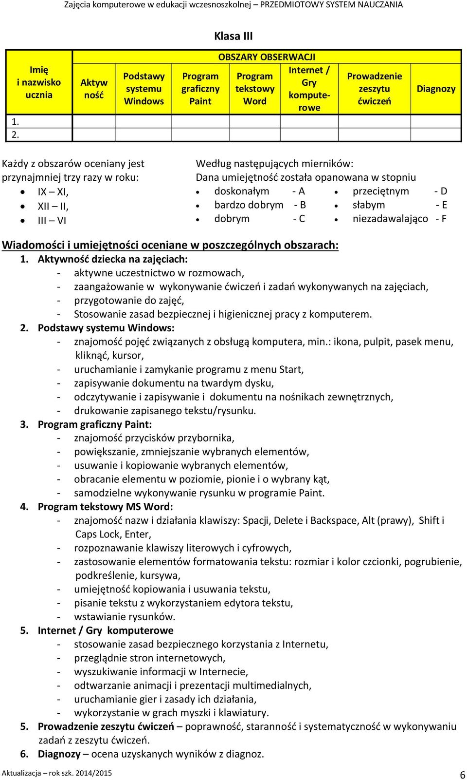 przynajmniej trzy razy w roku: IX XI, XII II, III VI Według następujących mierników: Dana umiejętność została opanowana w stopniu doskonałym - A przeciętnym - D bardzo dobrym - B słabym - E dobrym -
