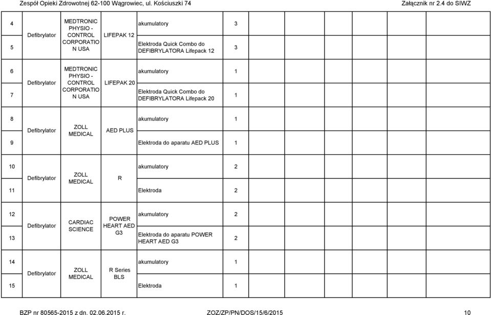 akumulatory PHYSIO - Defibrylator CONTROL LIFEPAK 0 CORPORATIO Elektroda Quick Combo do 7 N USA DEFIBRYLATORA Lifepack 0 8 akumulatory Defibrylator ZOLL MEDICAL AED PLUS