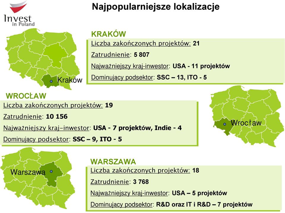 kraj-inwestor: USA - 7 projektów, Indie - 4 Wrocław Dominujący podsektor: SSC 9, 9, ITO - 5 Wrocław Warszawa WARSZAWA Liczba