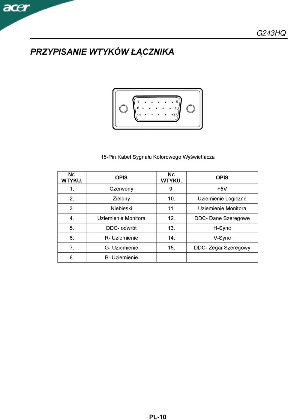 Uziemienie Monitora 4. Uziemienie Monitora 12. DDC- Dane Szeregowe 5. DDC- odwrót 13.