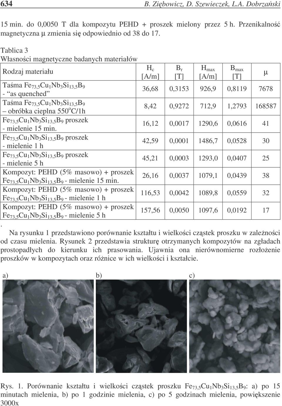 3 Si 13,5 B 9 obróbka cieplna 550 o C/1h 8,42 0,9272 712,9 1,2793 168587 Fe 73,5 Cu 1 Nb 3 Si 13,5 B 9 proszek - mielenie 15 min.