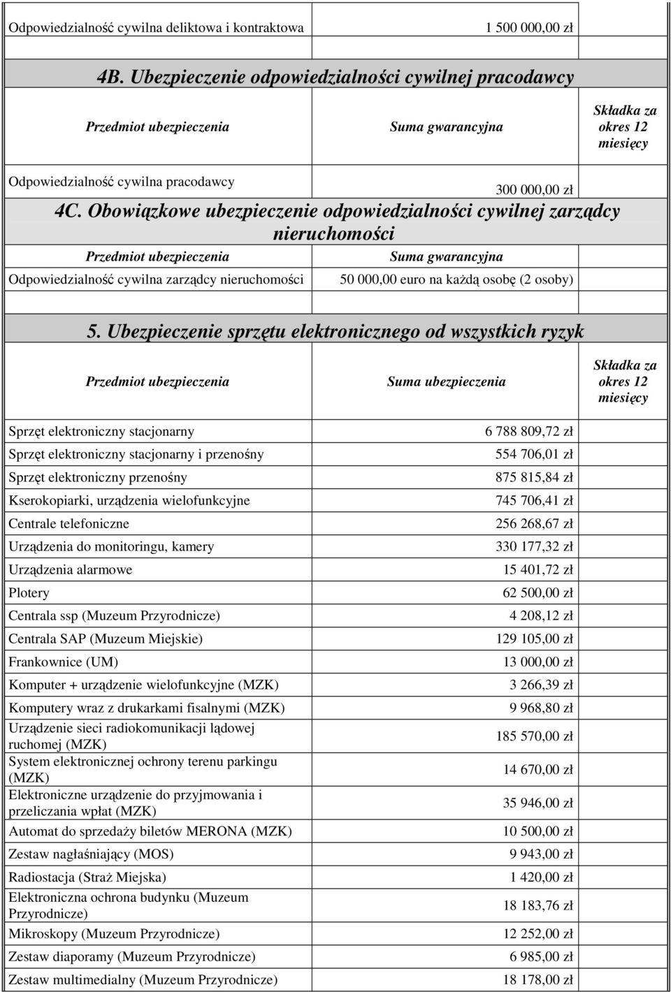 Ubezpieczenie sprzętu elektronicznego od wszystkich ryzyk Sprzęt elektroniczny stacjonarny Sprzęt elektroniczny stacjonarny i przenośny Sprzęt elektroniczny przenośny Kserokopiarki, urządzenia