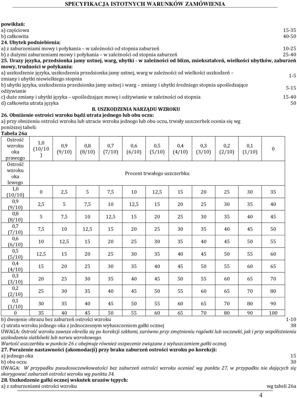 Urazy języka, przedsionka jamy ustnej, warg, ubytki - w zależności od blizn, zniekształceń, wielkości ubytków, zaburzeń mowy, trudności w połykaniu: a) uszkodzenie języka, uszkodzenia przedsionka