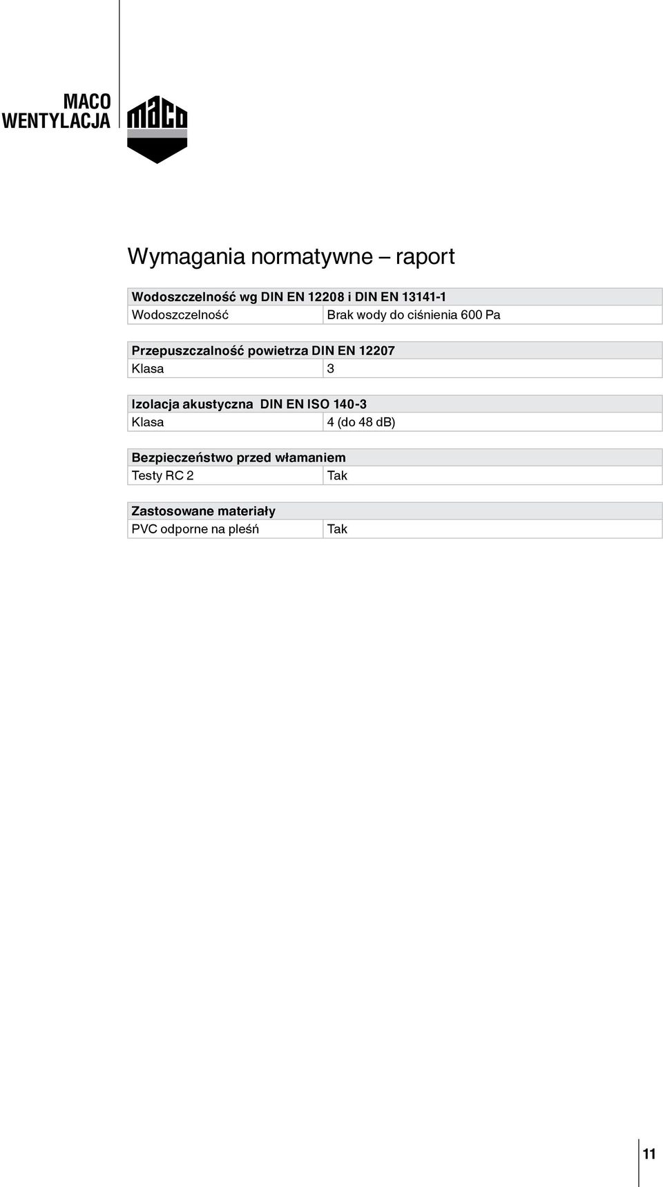 12207 Klasa 3 Izolacja akustyczna DIN EN ISO 140-3 Klasa 4 (do 48 db)