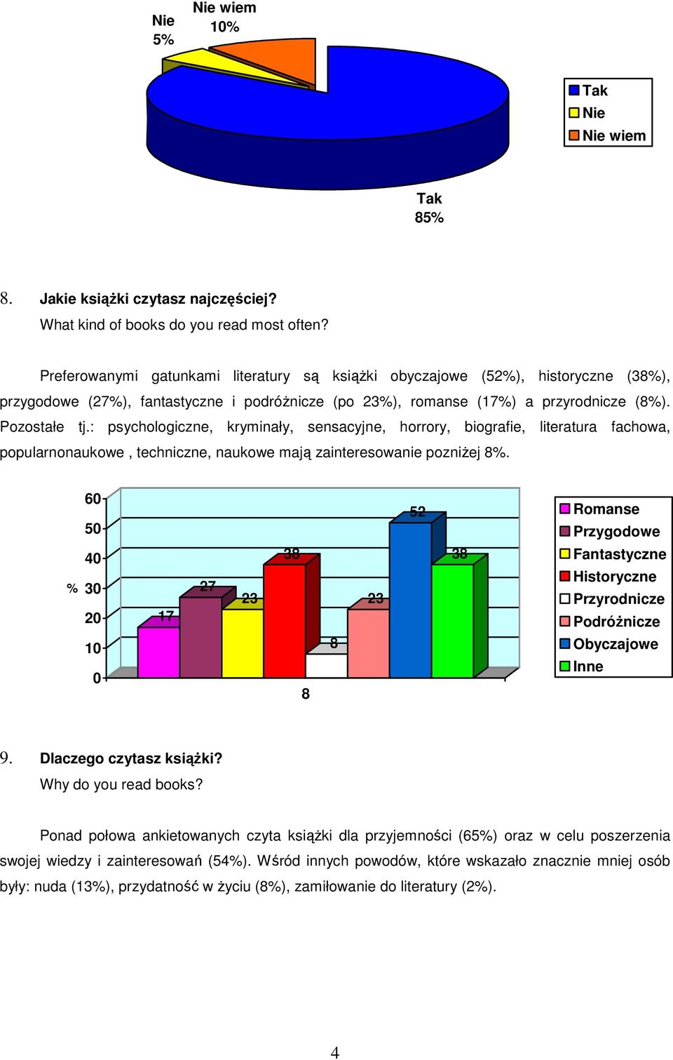 : psychologiczne, kryminały, sensacyjne, horrory, biografie, literatura fachowa, popularnonaukowe, techniczne, naukowe mają zainteresowanie pozniżej 8.