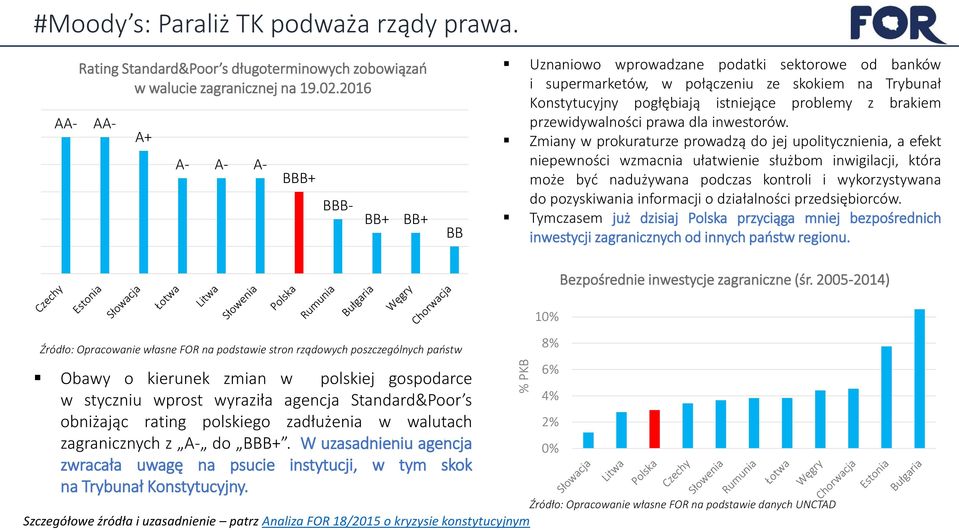 przewidywalności prawa dla inwestorów.