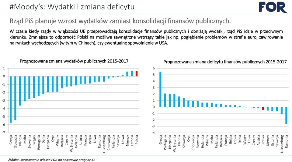 Brytania Irlandia Słowacja Cypr Chorwacja Słowenia Holandia Włochy Malta Finlandia Bułgaria Francja Belgia Łotwa Dania Węgry Litwa Czechy Austria Polska Niemcy Estonia Szwecja Luksemburg Rumunia Rząd