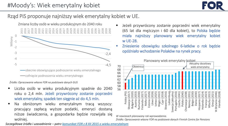 (2016) Czechy (2041) Polska (2040) Chorwacja (2038) Niemcy (2031) Belgia (2030) Dania (2030) Hiszpania (2027) Holandia (2024) Francja (2023) Włochy (2022) Grecja (2021) W.