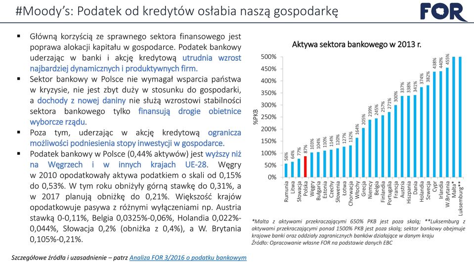 Brytania Malta* Luksemburg** 56% 64% 77% 87% 103% 104% 110% 114% 120% 127% 132% 164% 205% 239% 245% 257% 271% 300% 337% 338% 341% 374% 382% 438% 440% 455% Główną korzyścią ze sprawnego sektora