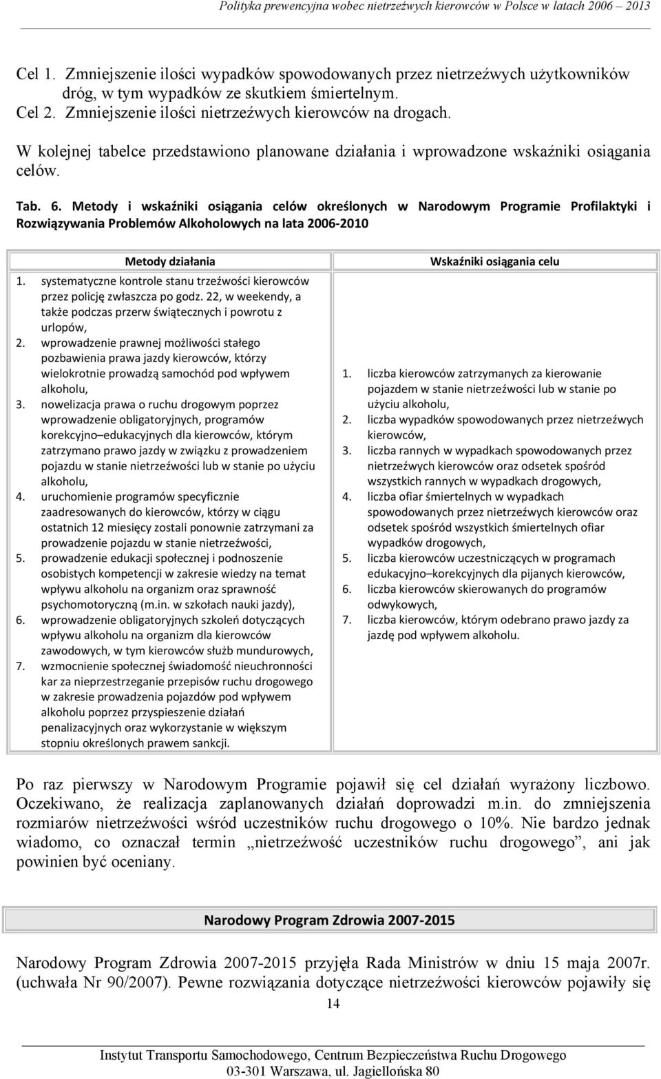 Metody i wskaźniki osiągania celów określonych w Narodowym Programie Profilaktyki i Rozwiązywania Problemów Alkoholowych na lata 2006 2010 Metody działania 1.