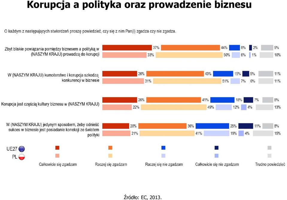 prowadzenie