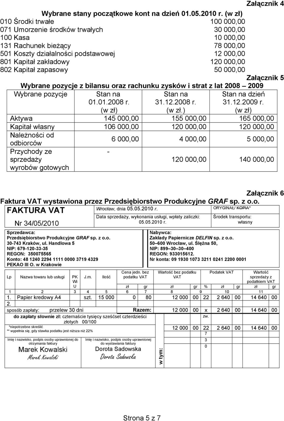 000,00 802 Kapitał zapasowy 50 000,00 Załącznik 5 Wybrane pozycje z bilansu oraz rachunku zysków i strat z lat 2008 2009 Wybrane pozycje Stan na 01.01.2008 r. (w zł) Stan na 31.12.2008 r. (w zł.) Stan na dzień 31.