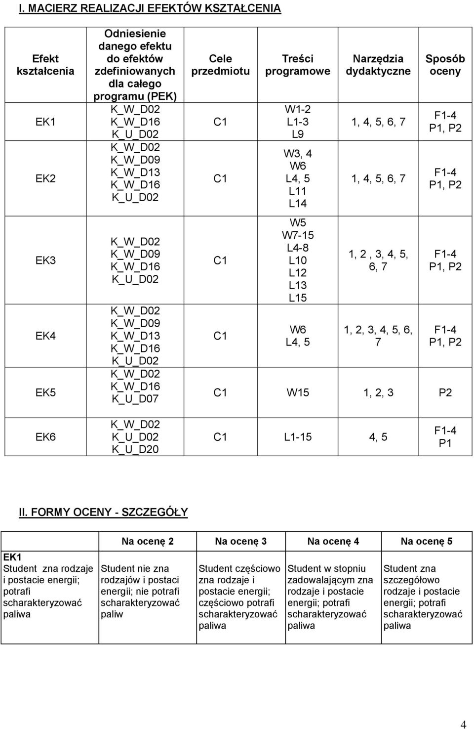 5, 6, 7 1,,,, 5, 6, 7 Sposób oceny P1, P P1, P P1, P P1, P W15 1,, P EK6 K_U_D0 L1-15, 5 P1 II.