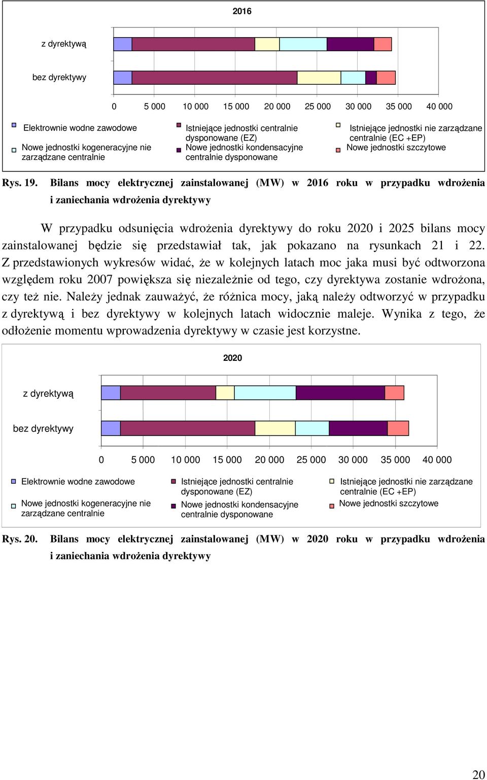 Bilans mocy elektrycznej zainstalowanej (MW) w 216 roku w przypadku wdroŝenia i zaniechania wdroŝenia dyrektywy W przypadku odsunięcia wdroŝenia dyrektywy do roku 22 i 225 bilans mocy zainstalowanej